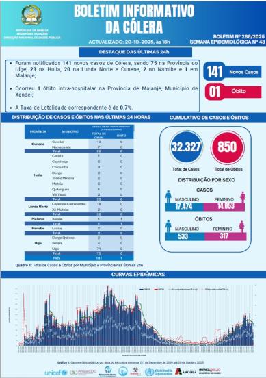 Boletim de Colera 2025 Nº 286